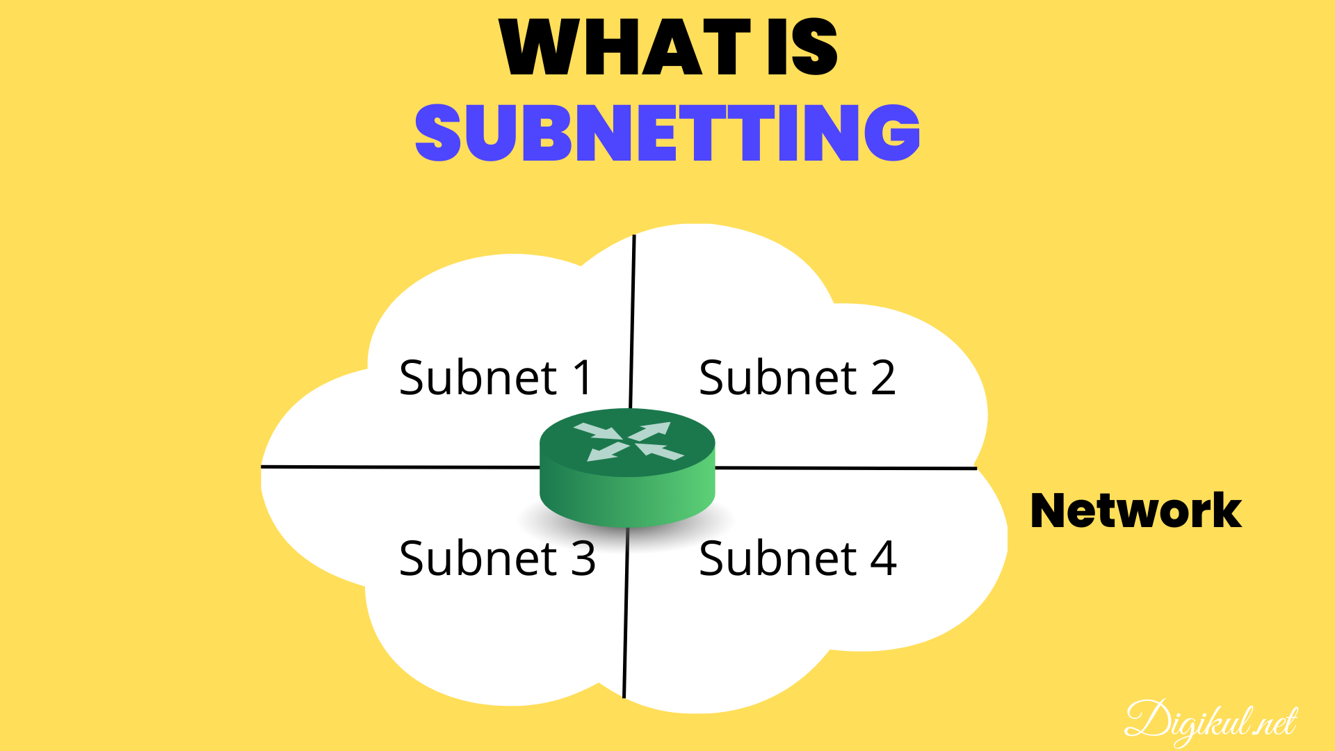 20 Subnetting Questions and Answers from subnettingquestions.com